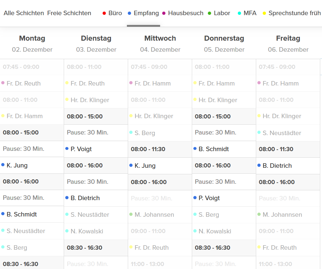 Übersicht über alle Schichten an der Rezeption