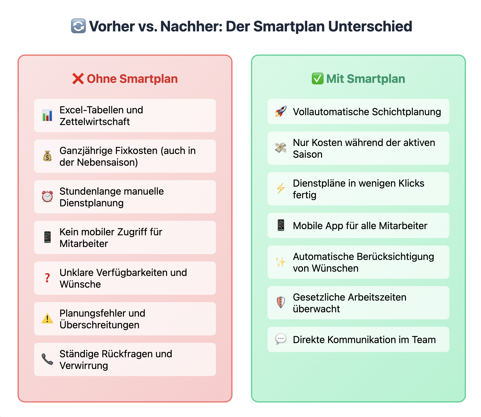 Smartplan für saisonale Betriebe: Flexible Software, die mit deinen Jahreszeiten mitgeht