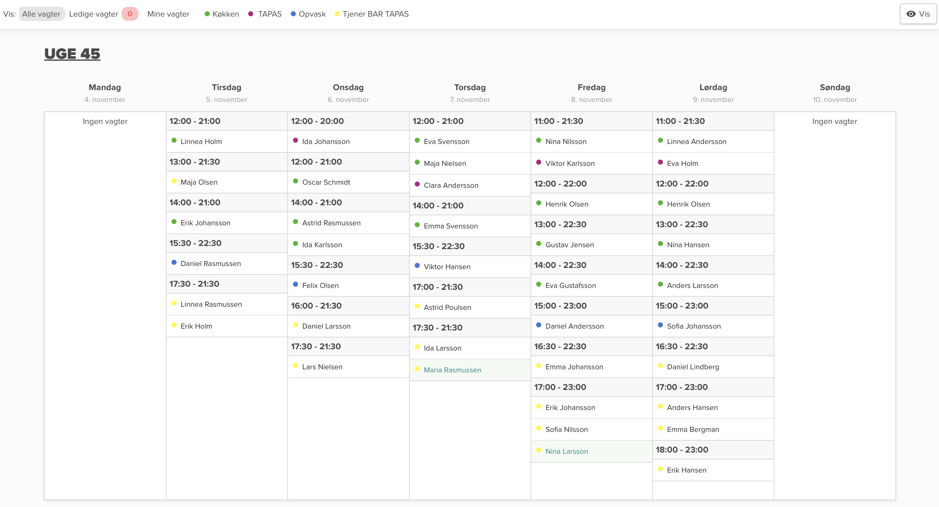 Widok szablonu grafiku pracy dla restauracji