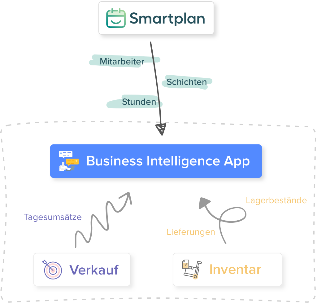 Image of Smartplan integration