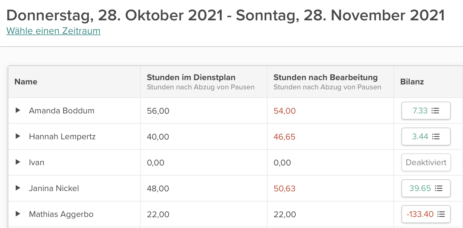 Overview of time balance in Smartplan