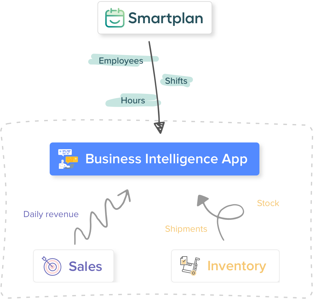Imagen de integración de Smartplan