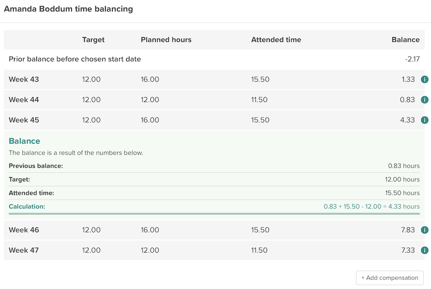 Imagen del balance de horas en Smartplan