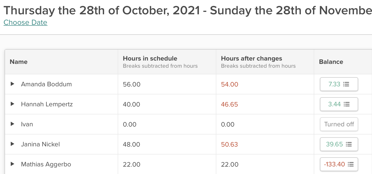 Imagen de la vista general del balance de horas en Smartplan