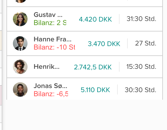 Seitenleiste mit Stundenbilanz pro Mitarbeiter — grün für positiv, rot für negativ