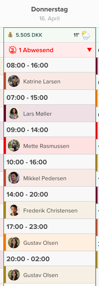Ein Tag mit der Abwesenheitsleiste oben und Schichten mit Mitarbeiter-Avataren darunter