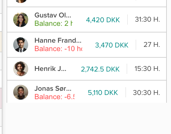 Sidebar showing hours balance per employee — green for positive, red for negative