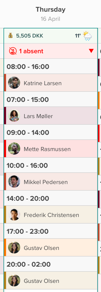 A day with the absence pill at the top and shifts with employee avatars below