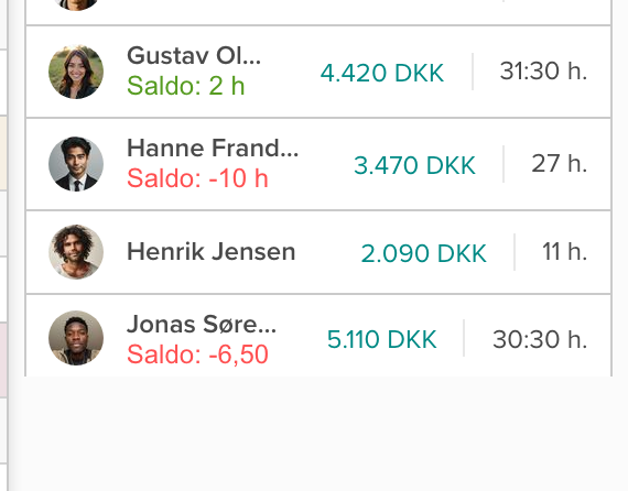 Imagen de la barra lateral con el balance de horas por empleado: verde para positivo, rojo para negativo