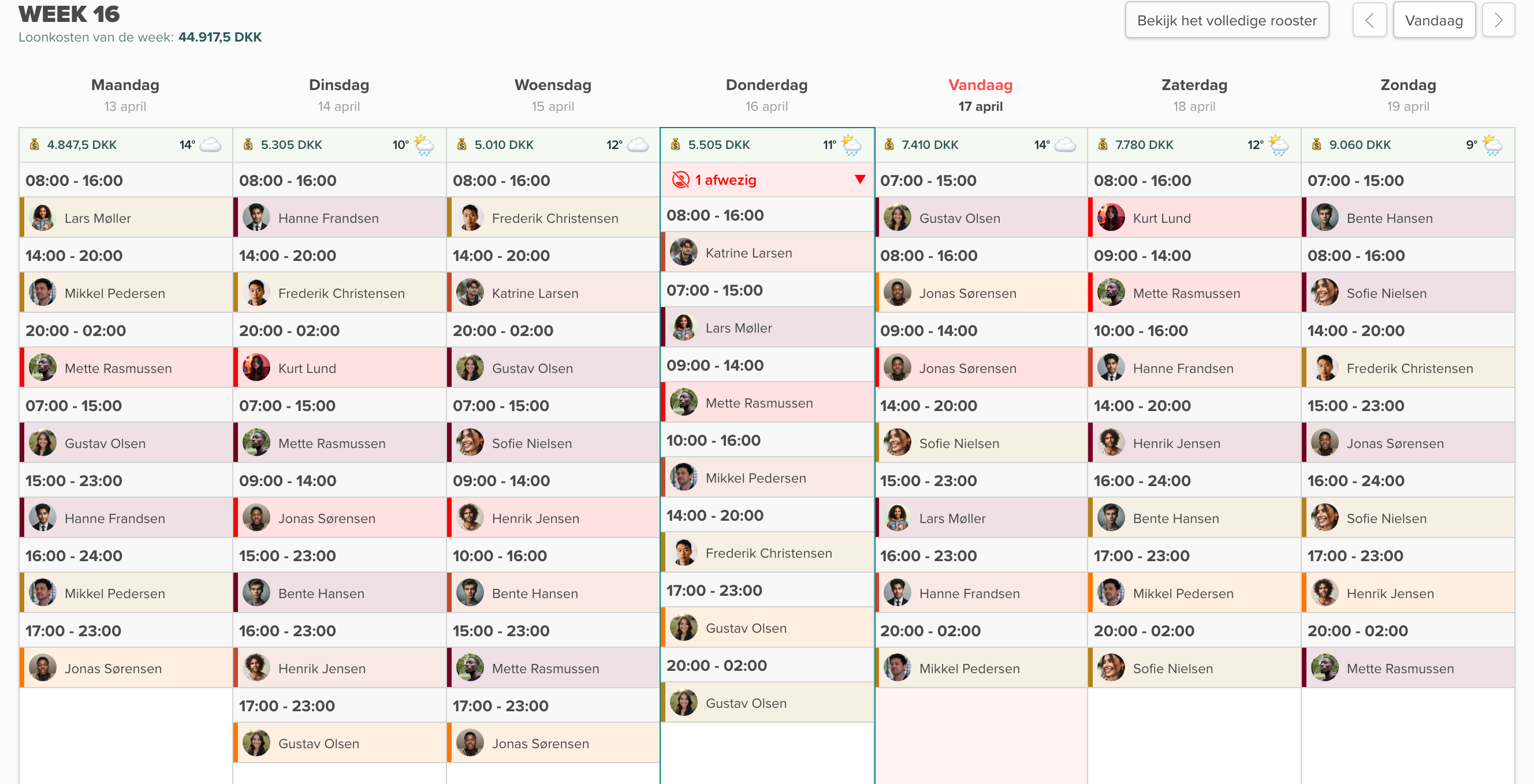 Smartplan's planningstool met nieuwe functies — slepen, loonkosten, urensaldo en weersvoorspelling