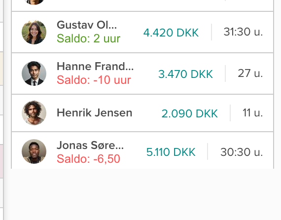 Zijbalk met urensaldo per medewerker — groen voor positief, rood voor negatief