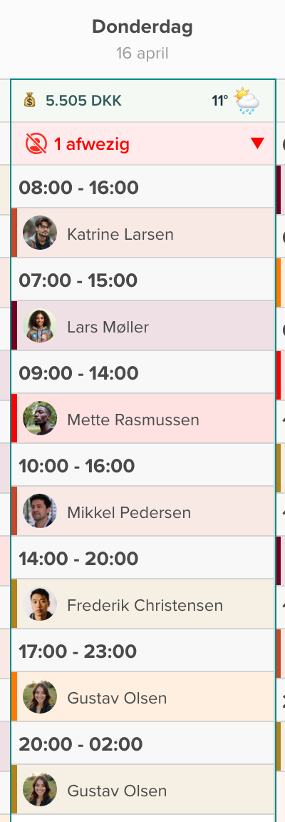 Een dag met het verzuimoverzicht bovenaan en diensten met medewerker-avatars eronder