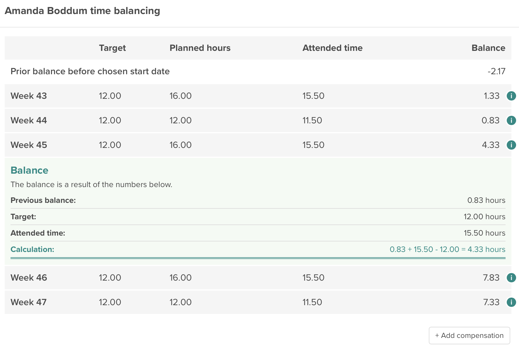 Image of time balance